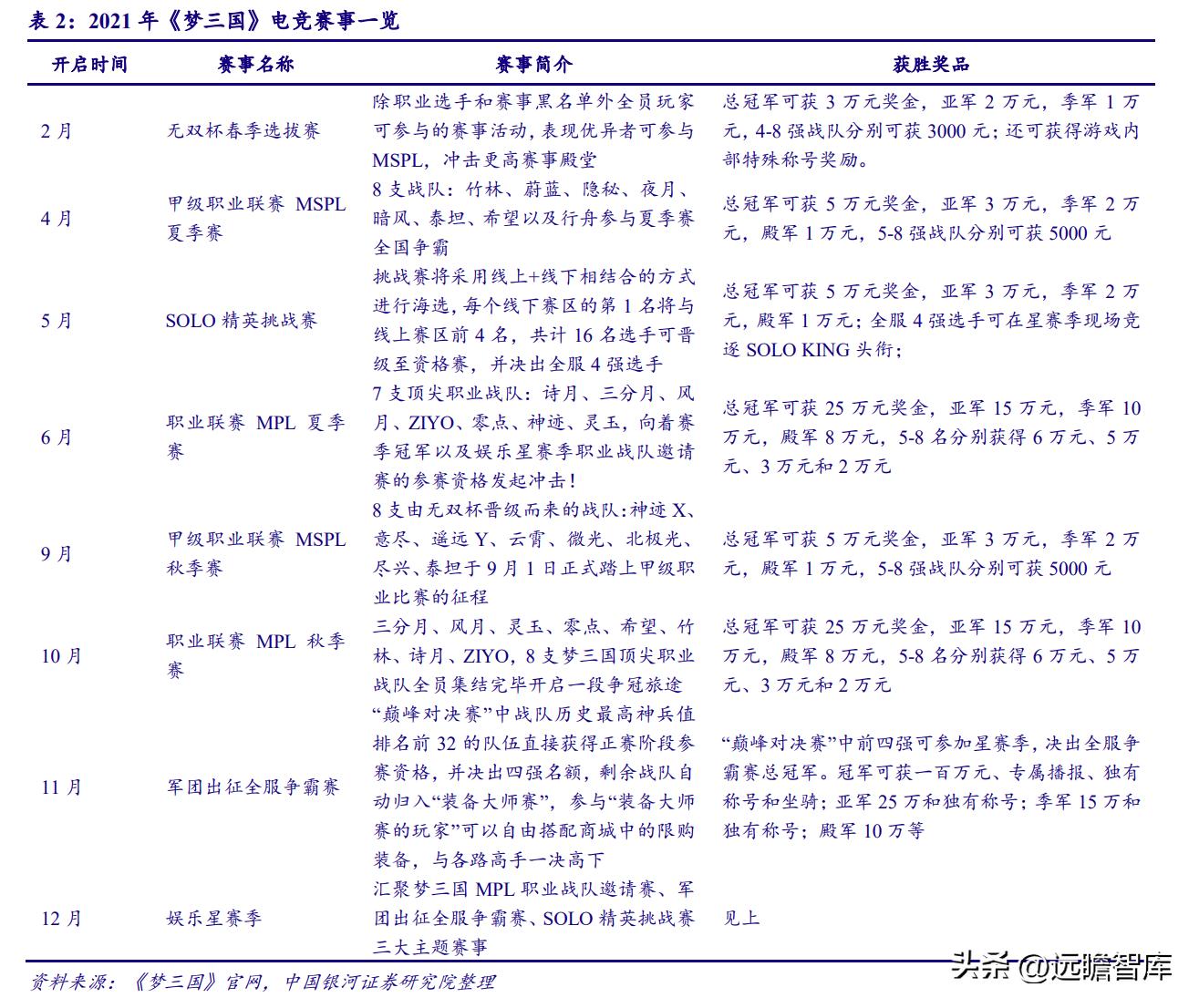 电魂网络新游,端游发展趋势