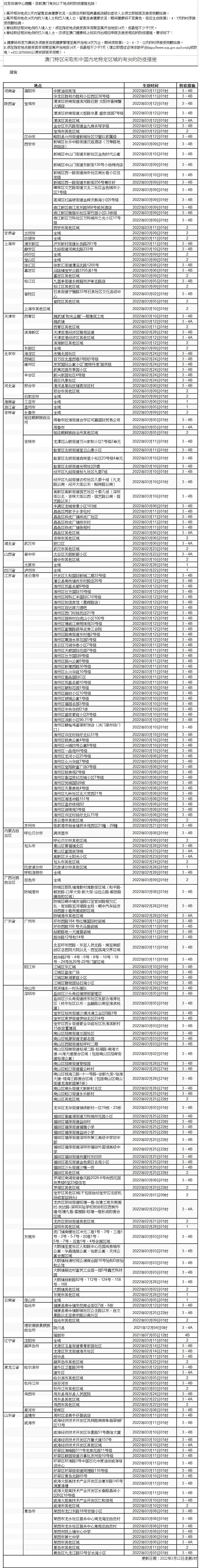 澳门入境内地最新通知今日,入境香港澳门最新通知