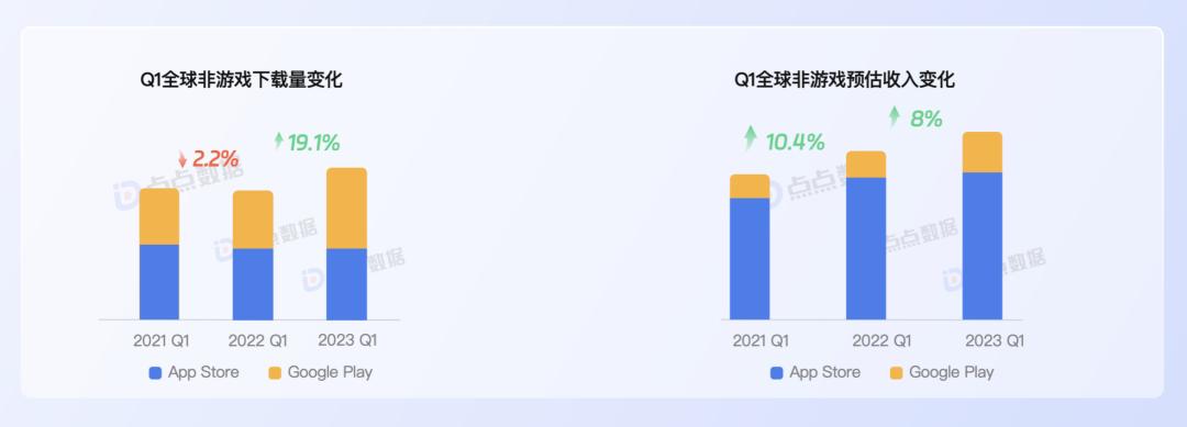 从趋势到买量变现，全方位拆解应用APP全球市场增长新玩法