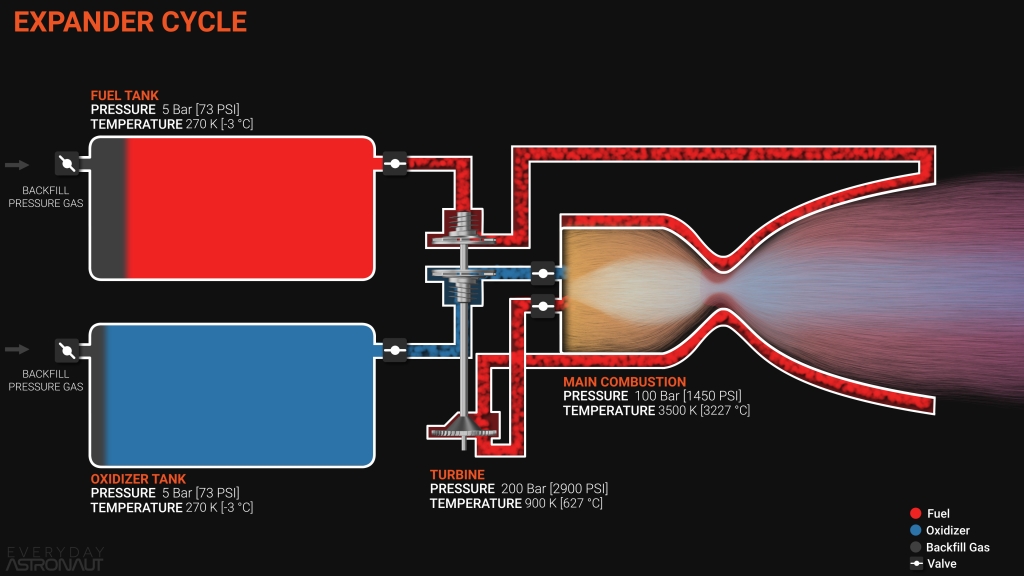 真不如60年前的土星五号发动机?中国最大推力液发成功:推力500吨