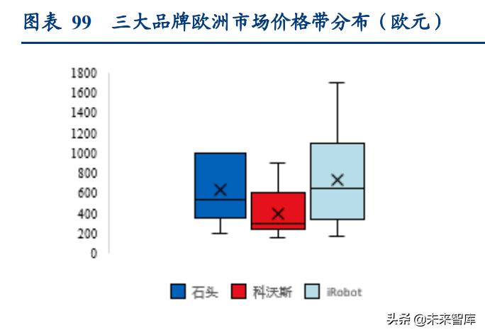 清洁设备市场调研报告,清洁电器类行业