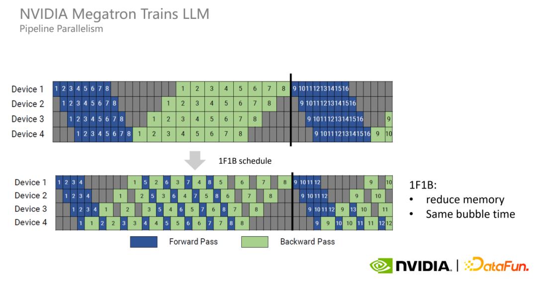 gpu大模型概念,国内大模型用什么gpu
