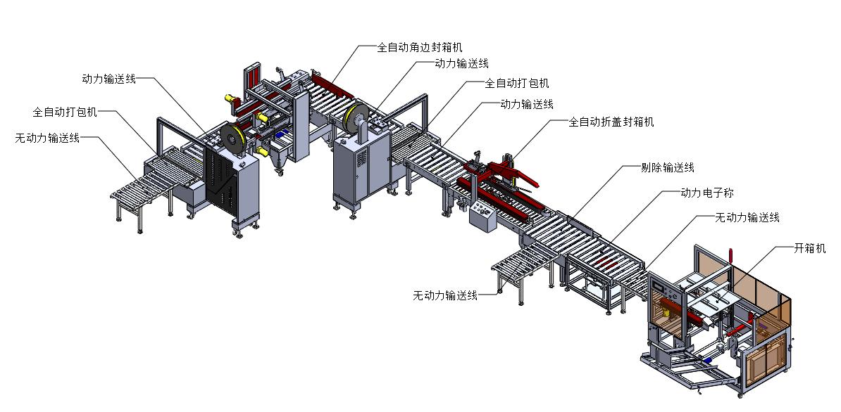 包装自动化流水线报价,包装自动化流水线公司