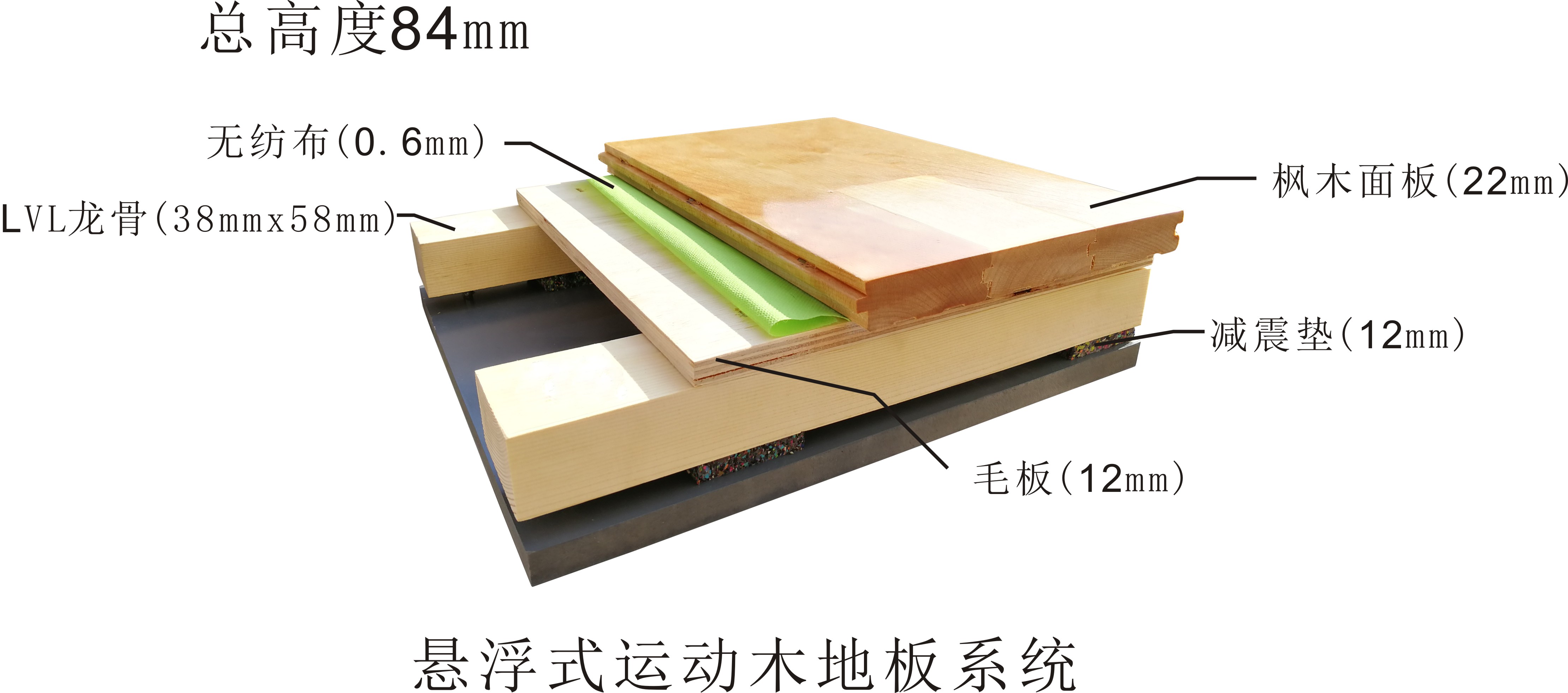 体育运动木地板使用范围,运动木地板的基本知识
