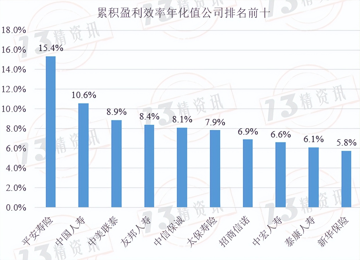 新平安寿险2019年营业额,2019平安寿险业绩