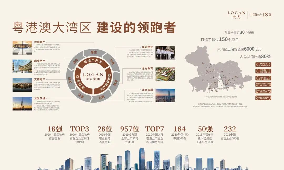 天字系别墅,天字系楼盘寓意