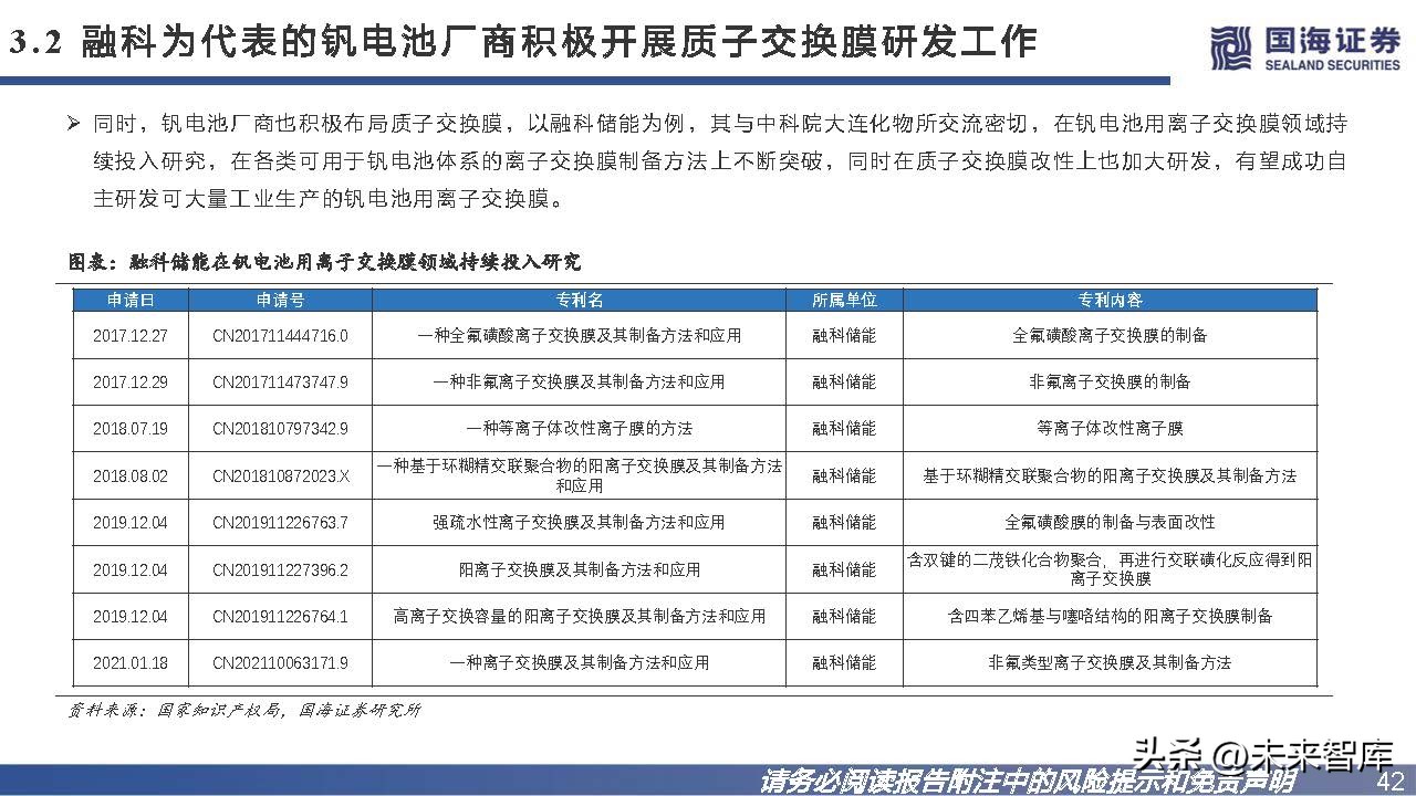 钒钛电池发展趋势,钒电池储能市场未来展望