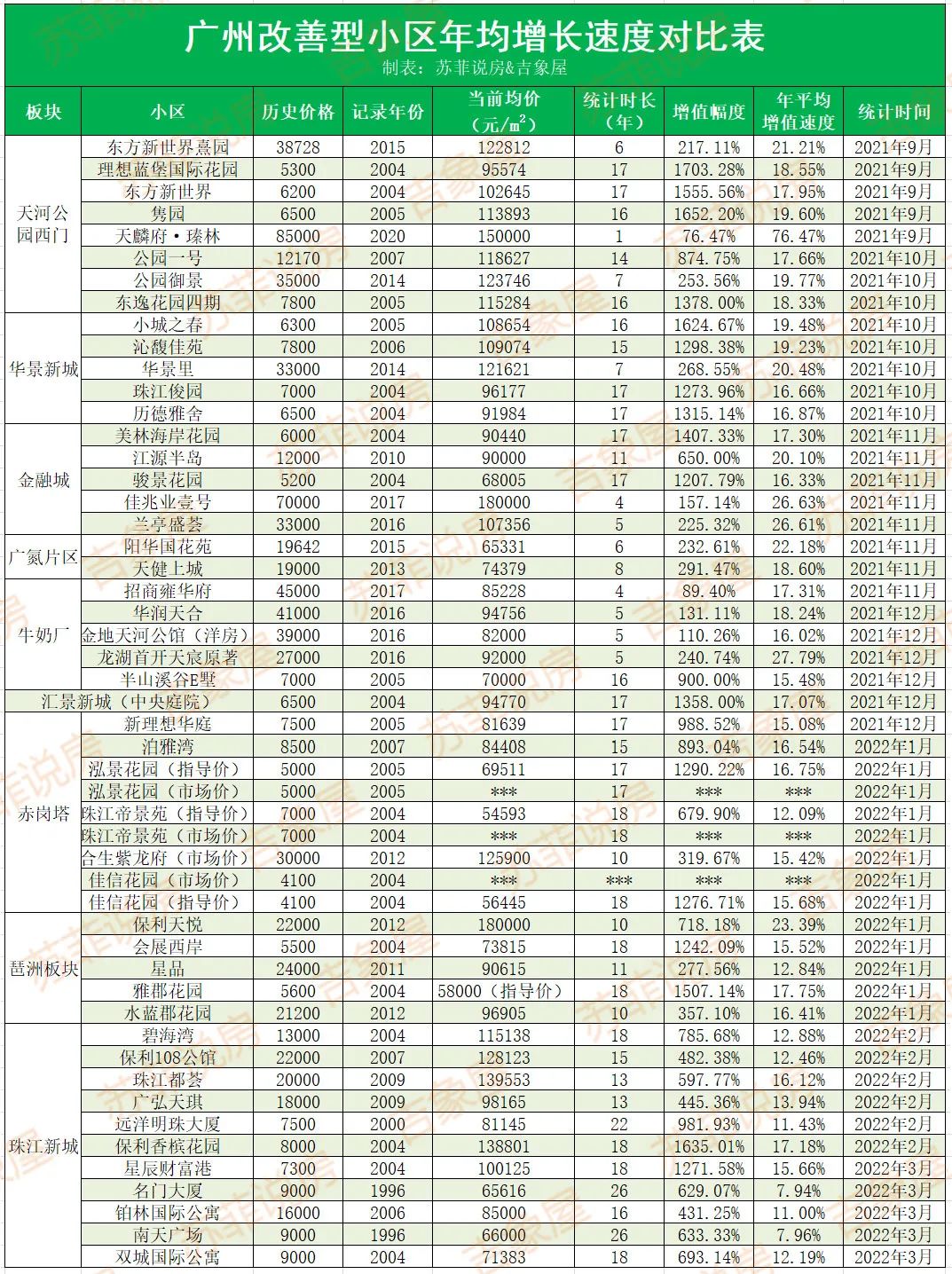 双城国际南区最好的楼盘,昆明楼盘海伦堡国际公寓
