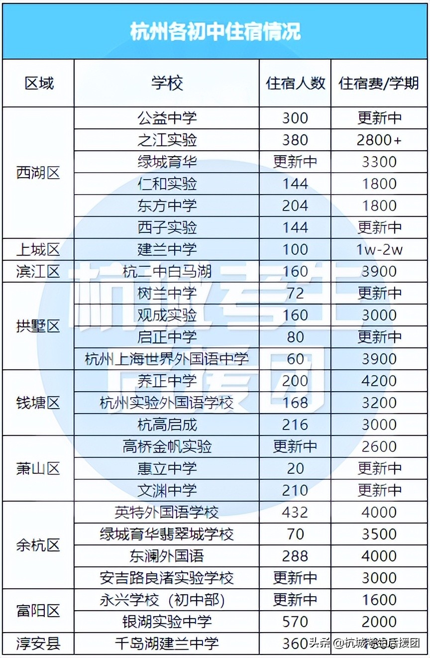 杭州民办初中住宿学校有哪些,杭州民办初中住宿条件