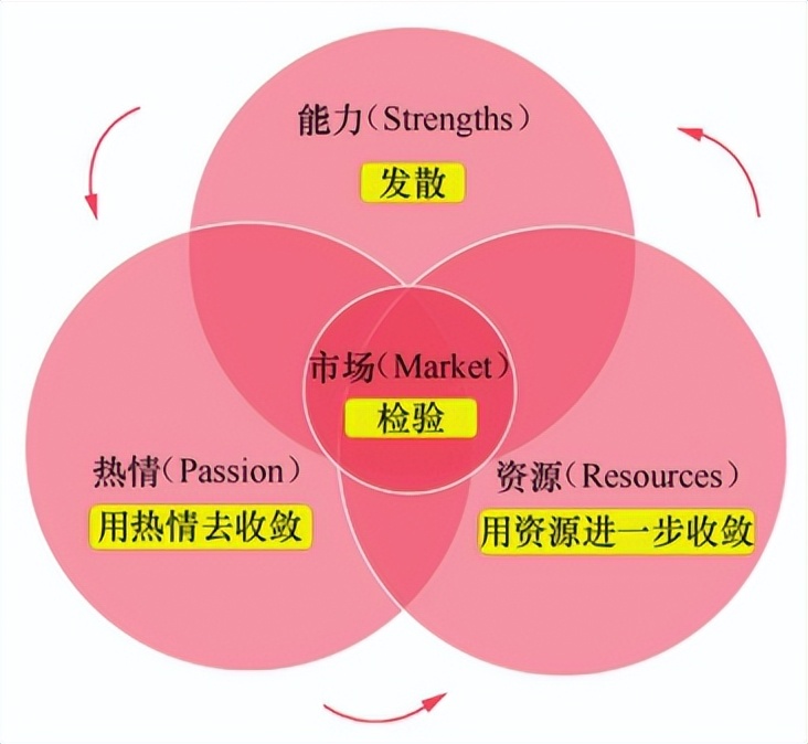 七天让小红书爆单运营方法,小红书怎么运营爆单