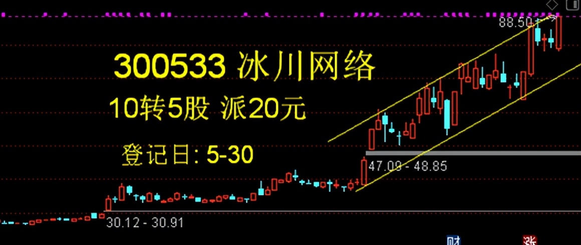 中科信息今日走势,中科信息最新分析