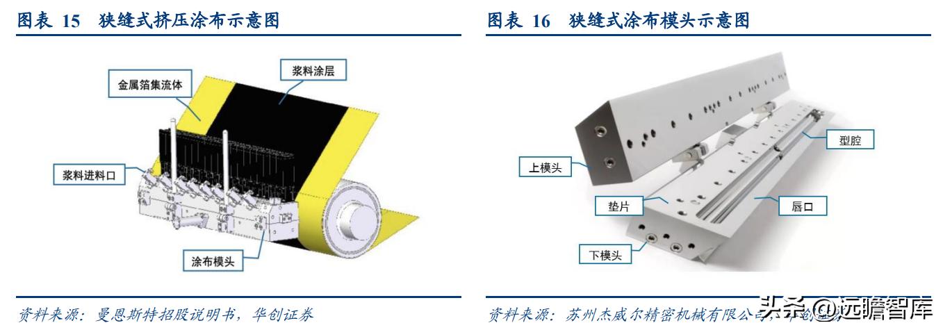 “小巨人”企业，曼恩斯特：拓锂电涂布之际，御国产替代之风