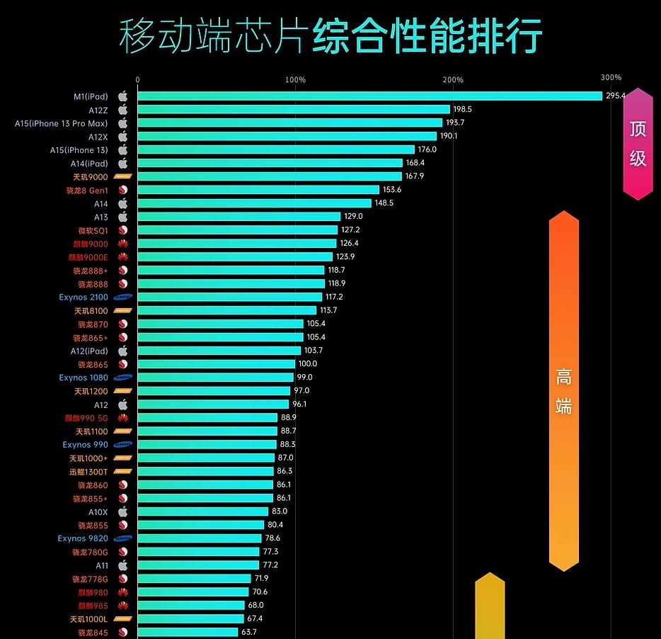 2022年如何选择性能好的手机,2022年手机建议买哪款
