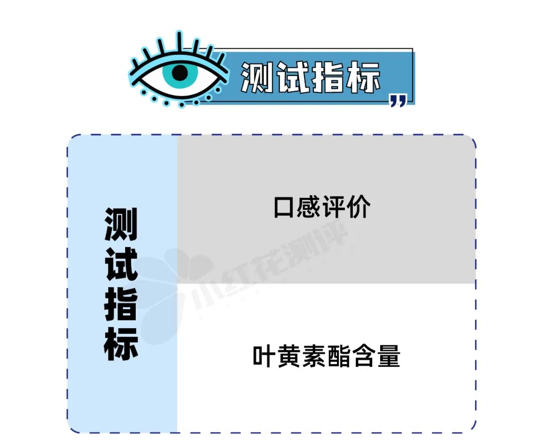 8款叶黄素酯糖果测评：这3款含量远低于宣传值？