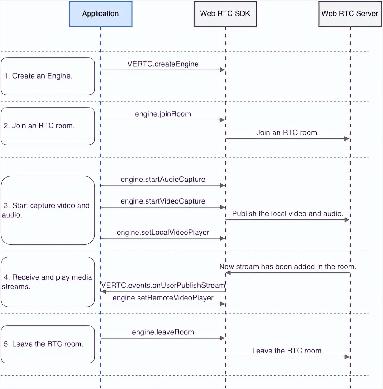 webrtc的主要作用,srswebrtc配置教程