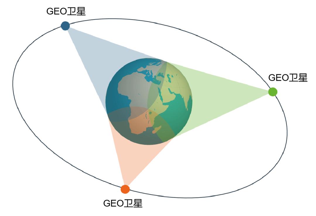 5g卫星基站,5g基站和卫星