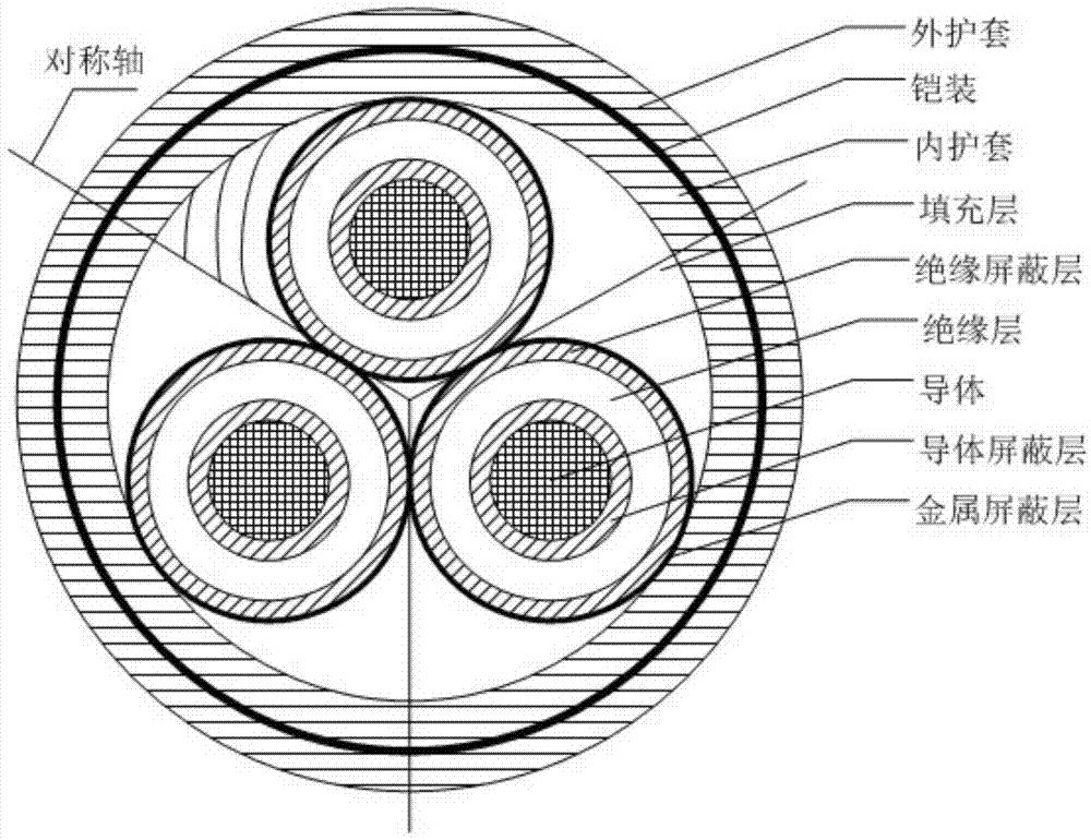 电缆故障类型及原因有哪些,常见的电缆故障发生的主要原因