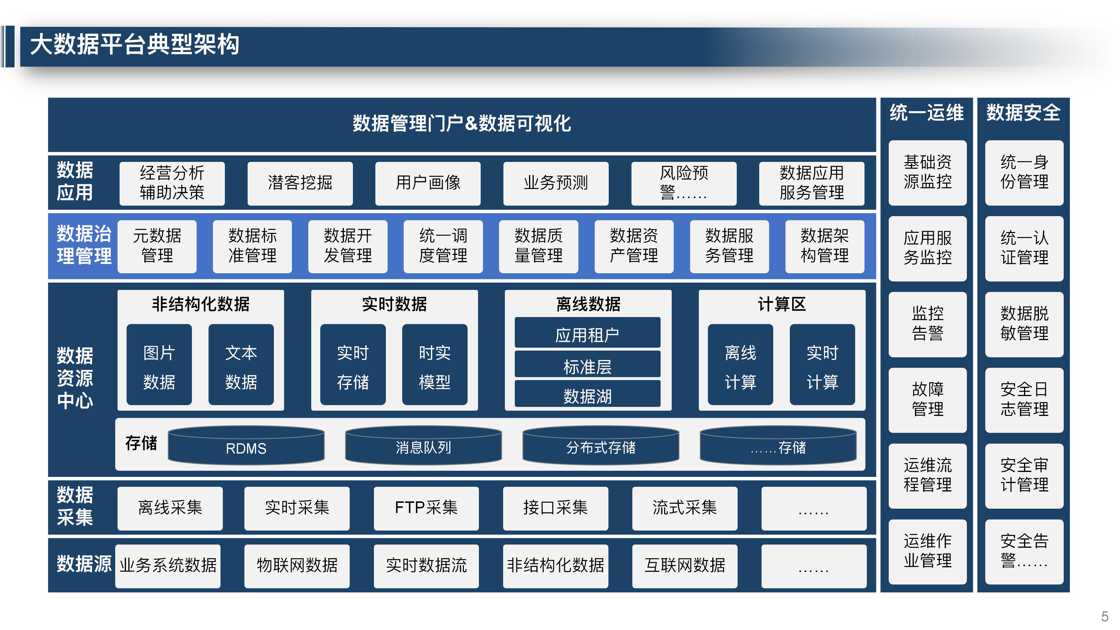 大数据平台数据治理整体解决方案,大数据平台运营维护体系