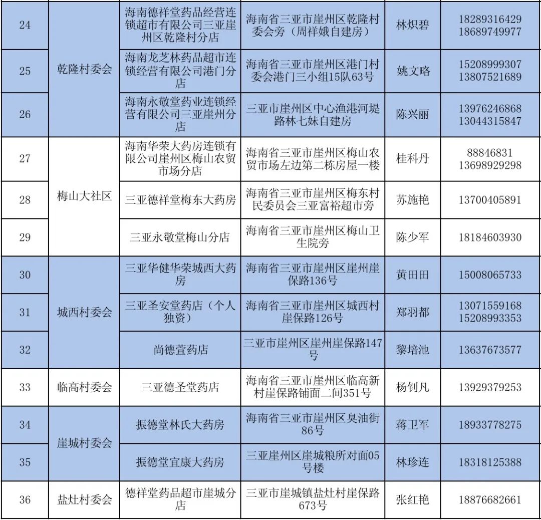 疫情防控期间药店管理,药店药品管理疫情期间