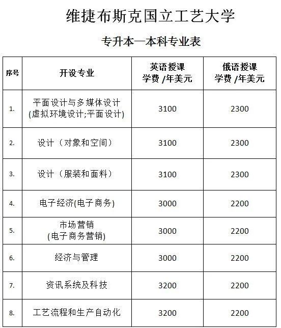 成考专升本学费2.5年一共多少钱,专升本两年学费十万有必要上吗