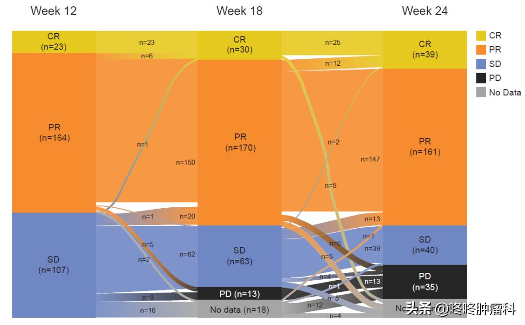 免疫治疗pd-1是输液吗,免疫治疗pd1彻底治好肺癌了吗