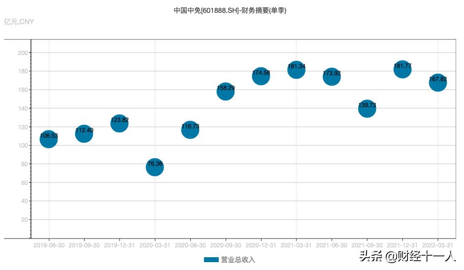 中免总经理,中免广东总经理