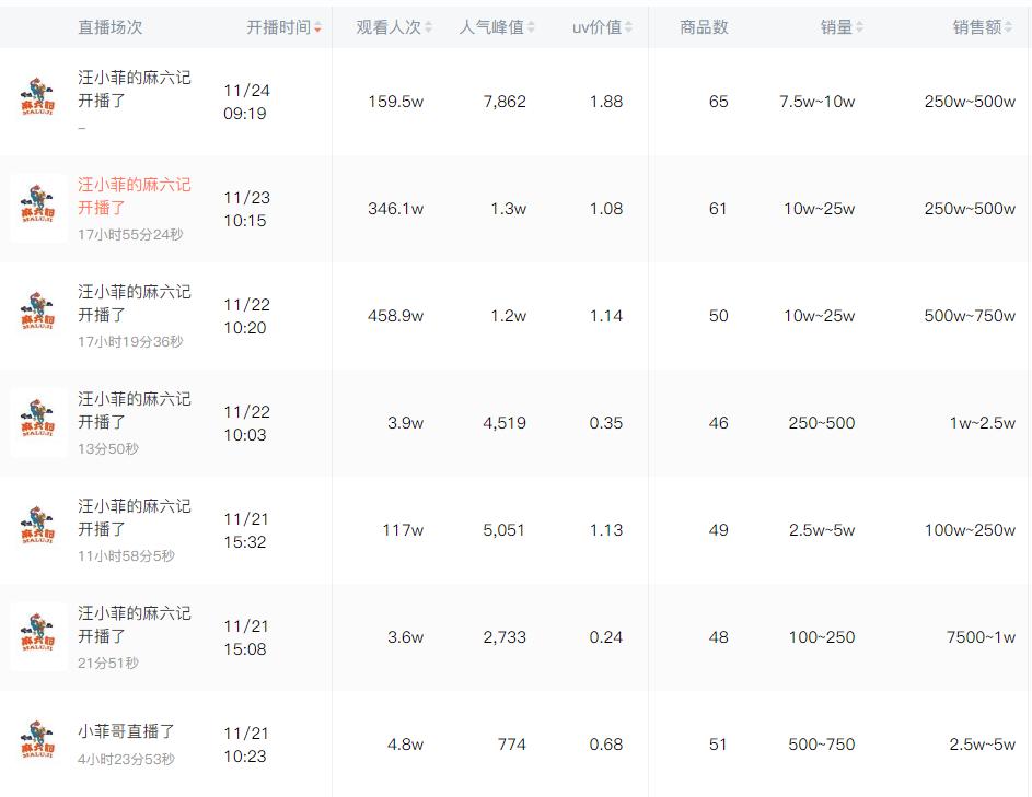 汪小菲开的麻六记怎么样,汪小菲麻六记公司