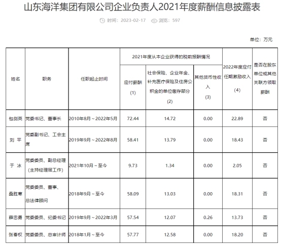 山东省国企工资最高多少,山东省国企负责人薪酬标准