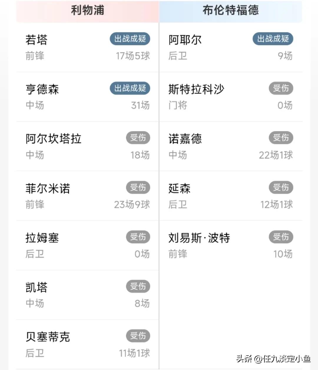 胜负彩23062期伤停信息