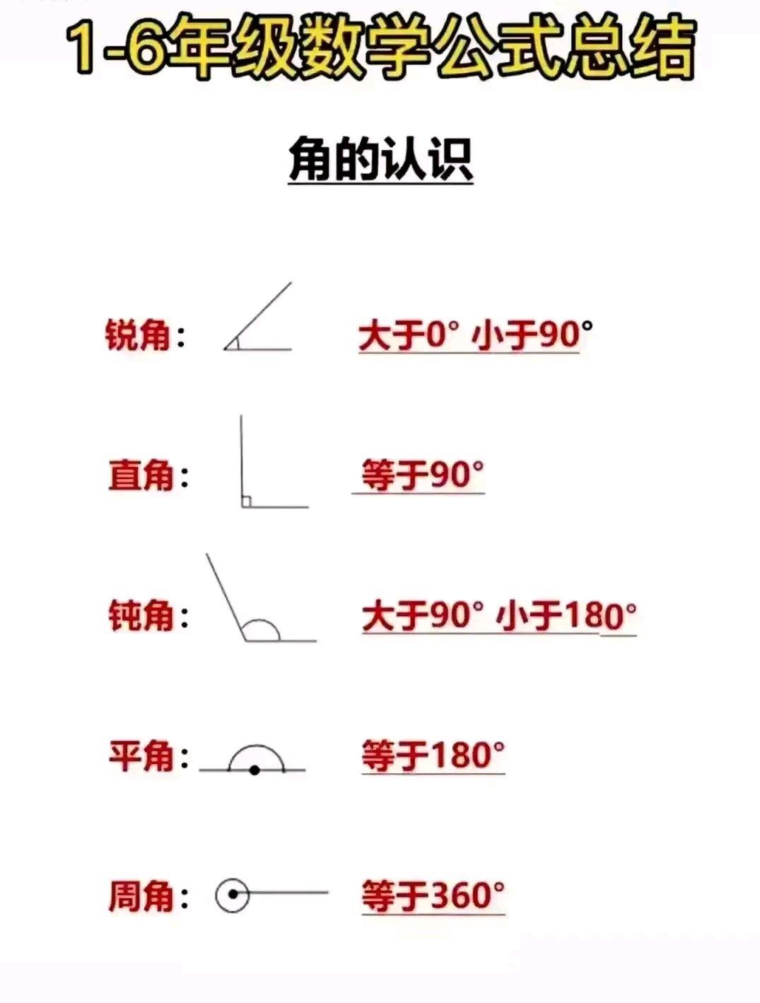 小学1-6年级数学万能公式表,小学生1-6年级数学必背公式大全