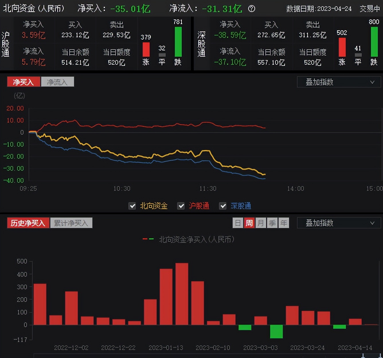 中国连续5个月减持美债债券,外资连续净买入中国债券