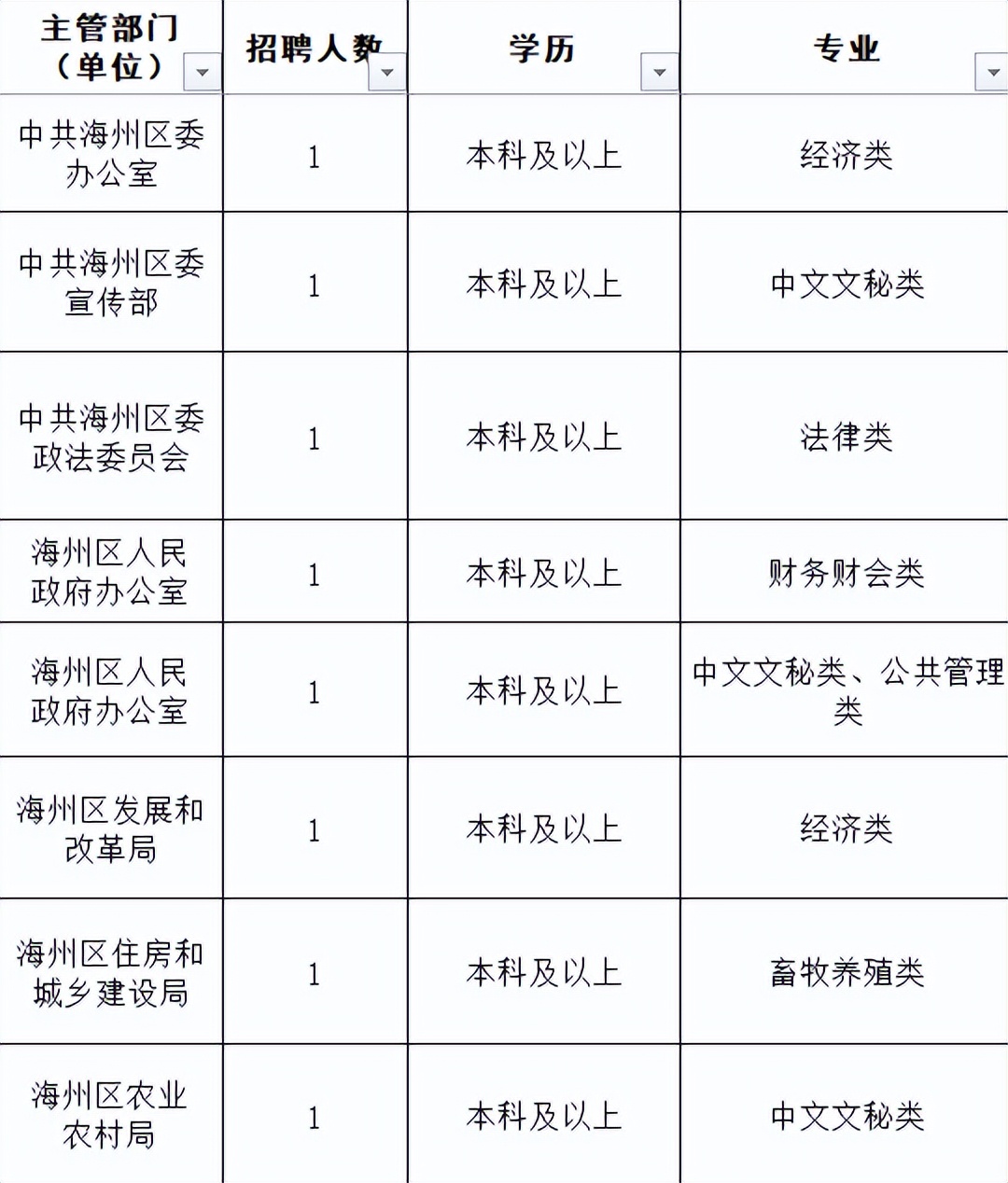 江苏事业编连云港进面,江苏省连云港市编制报名