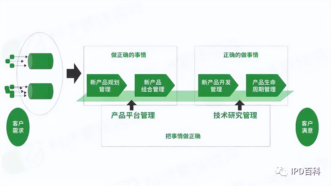 医疗器械ivd行业发展现状及前景,如何打造医疗器械产品ip