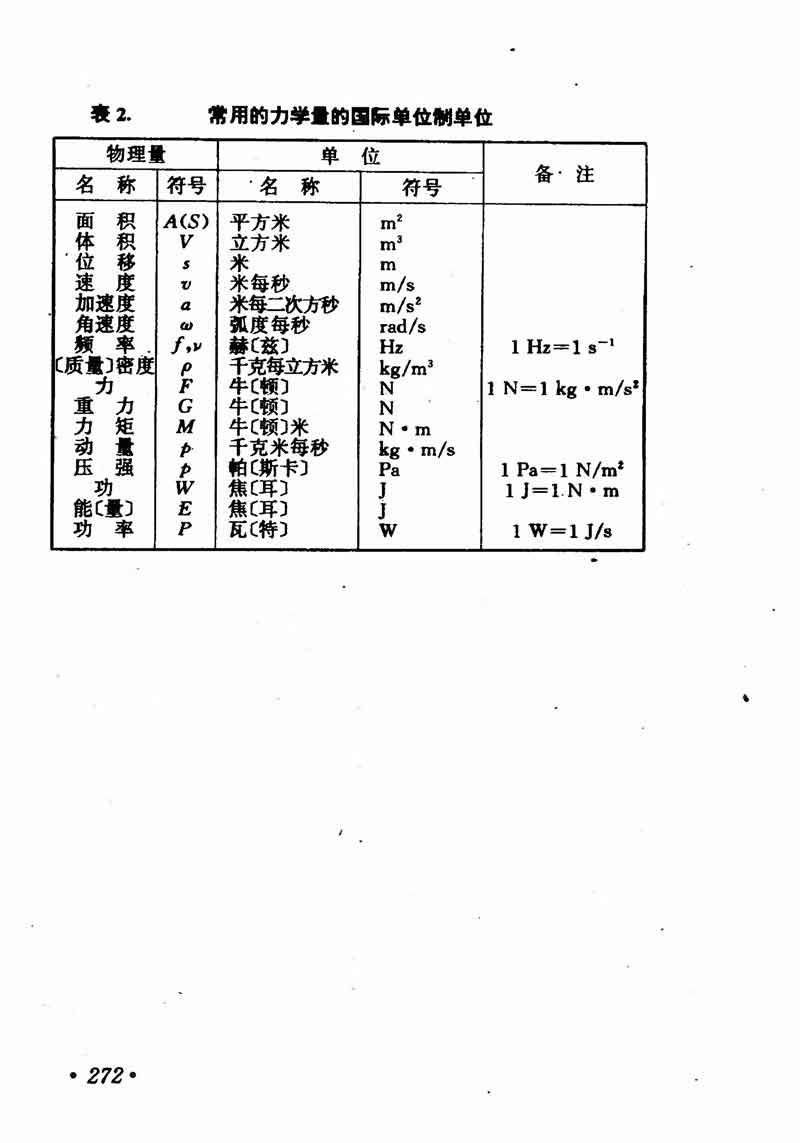 高中物理课本必修二第一章,高中物理课本人教版2007