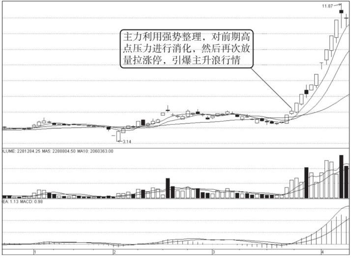 k线倒锤头以后走势怎么走,k线连续出现倒锤头阳线