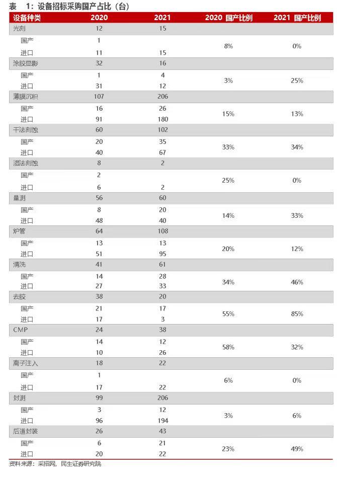 国产芯片能打破美国封锁吗 (国产芯片突破西方技术封锁)