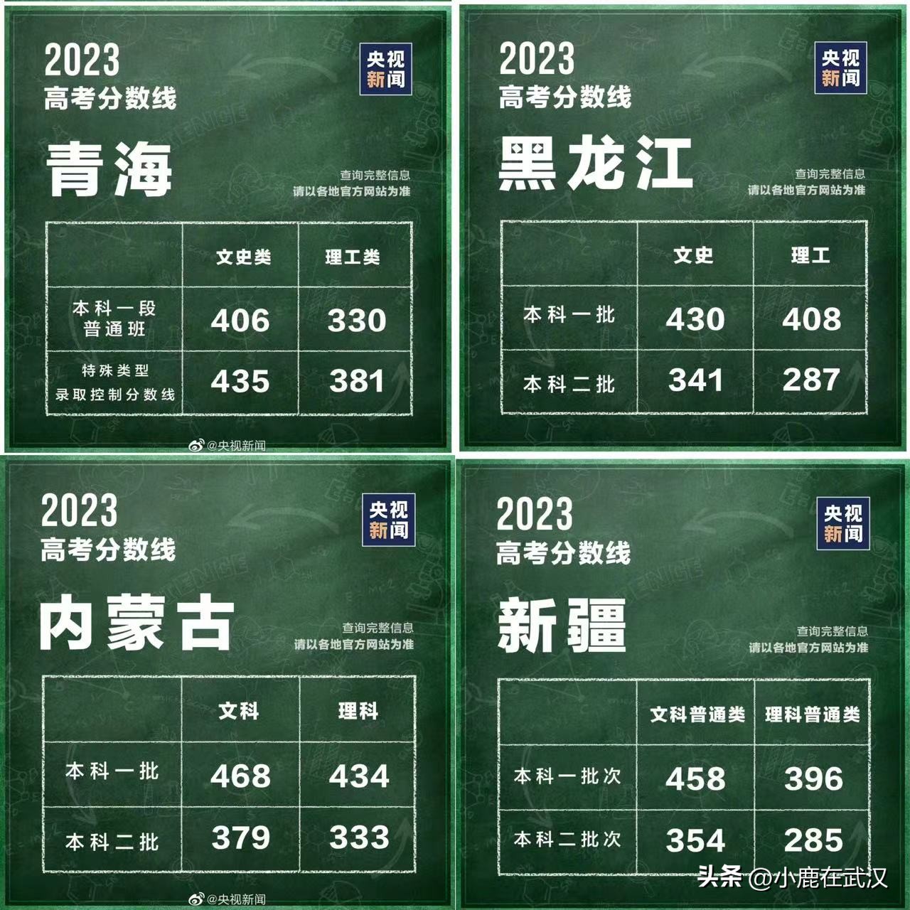 各省2023高考分数线排名,云南省2023年高考录取分数线公布