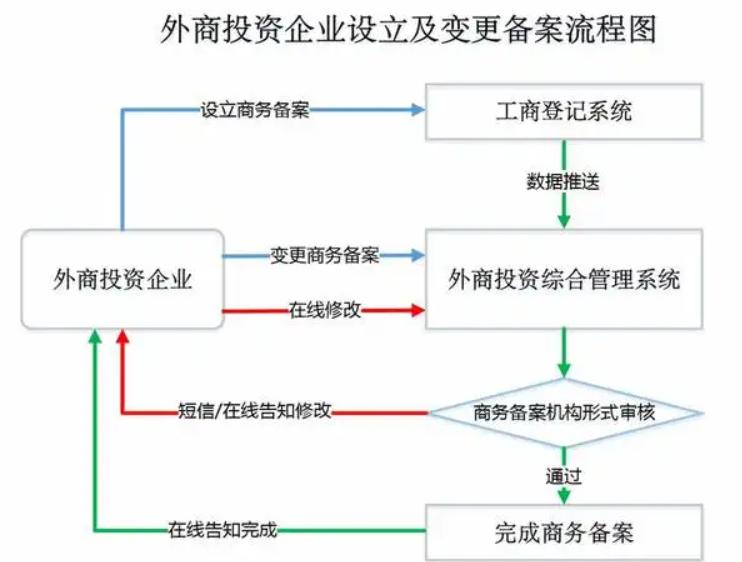 网店营业执照变更为实体营业执照,变更营业执照旧营业执照如何处理