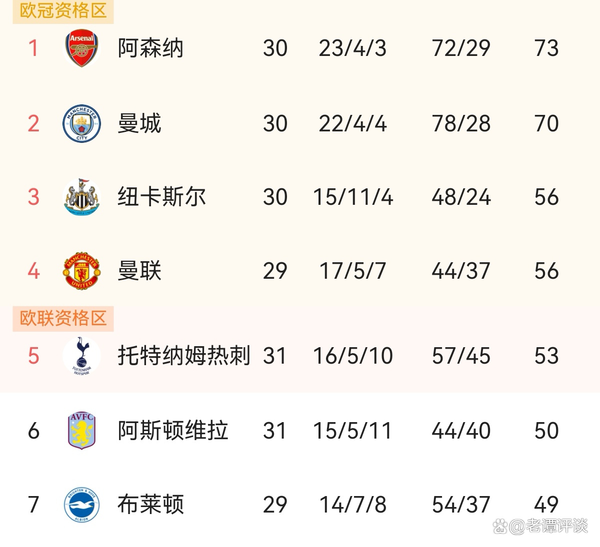 伦敦双雄,伦敦德比欧冠决赛