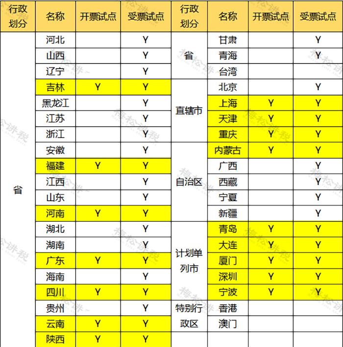 电子发票和纸质发票开具流程,ukey普通纸质发票开具步骤