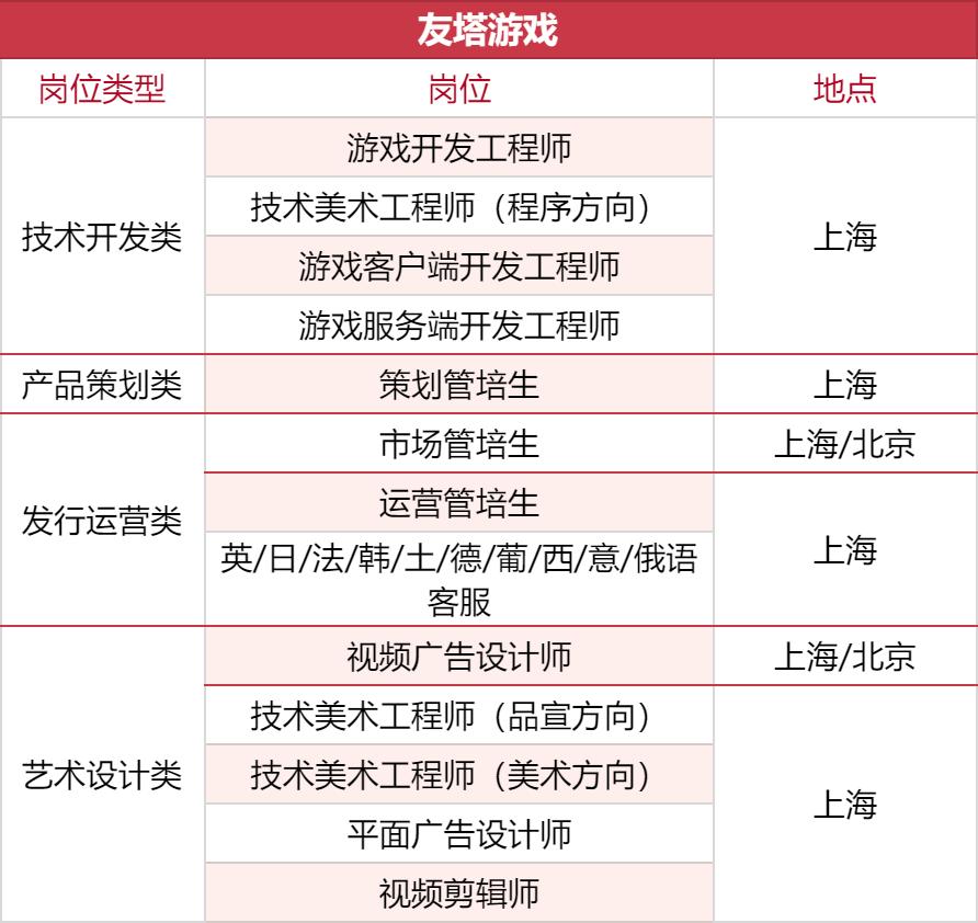 2022年游戏企业人才招聘现状,游戏大厂招聘条件和标准