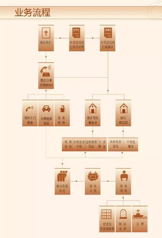亲人逝世了该怎么办,亲人过世怎么办