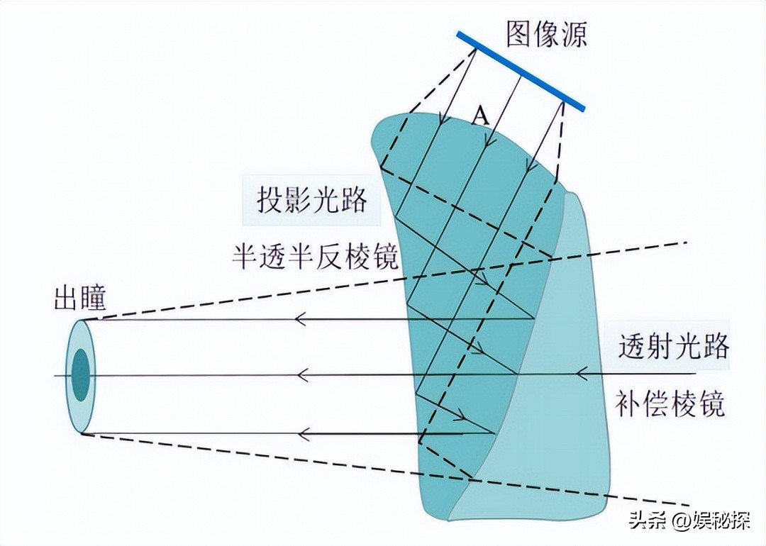 光学多通道分析器的应用创新设计,双通道数显仪表调试