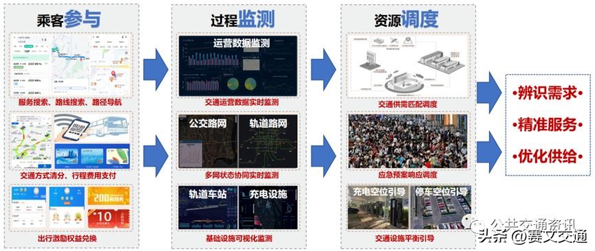 城市公交行业存在的困难及对策,公交行业面临的危机有哪些