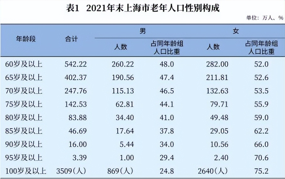 黄埔区养老护理,黄埔养老活动