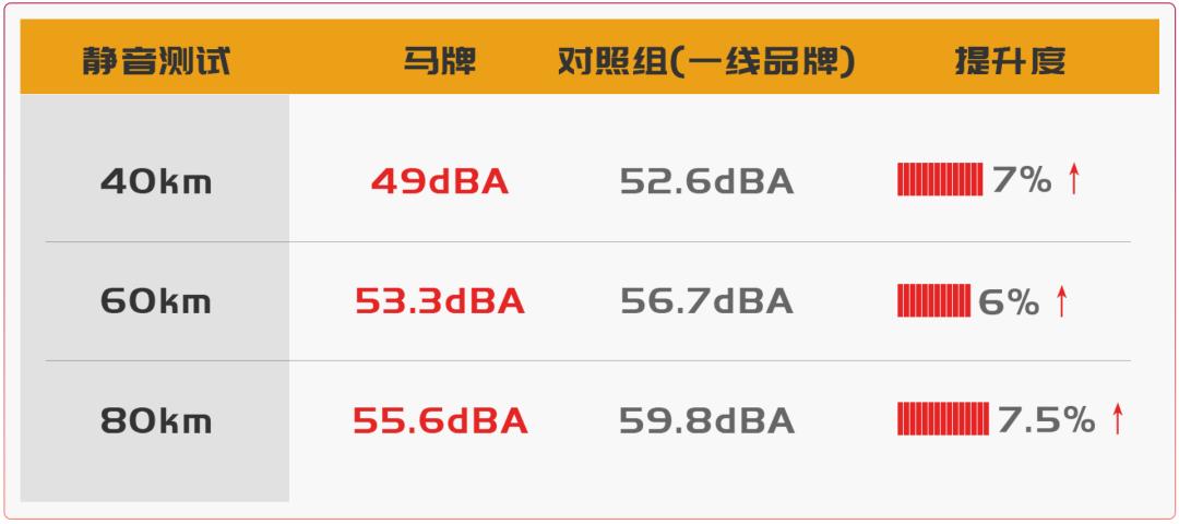 测试轮胎质量,测试汽车轮胎