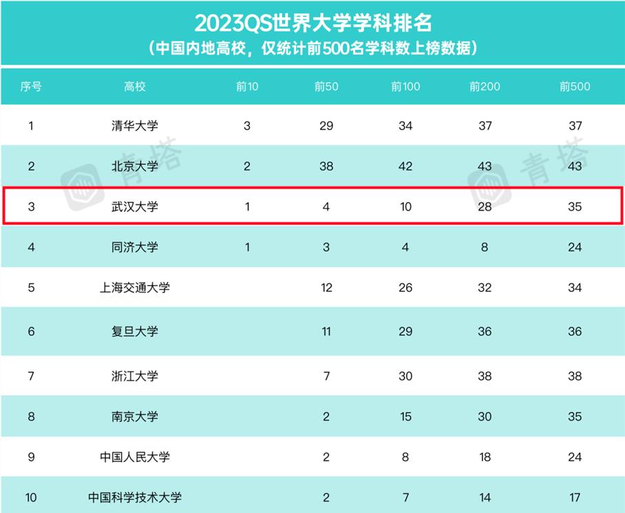 江湖风云起，群英临天下！看百卅武大，横刀立马，仗剑天涯！