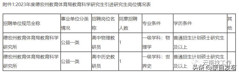 想去事业单位招聘工作人员,找工作2000余岗位等你来