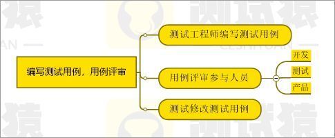 软件测试零基础入门手动测试,软件测试初学者入门