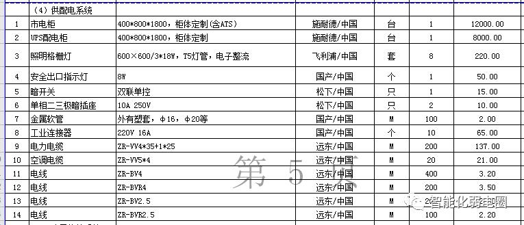机房搬迁报价清单,弱电机房建设全套cad图纸